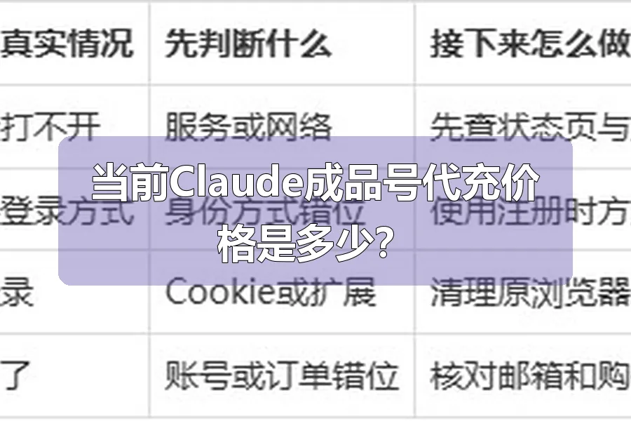 当前Claude成品号代充价格是多少？